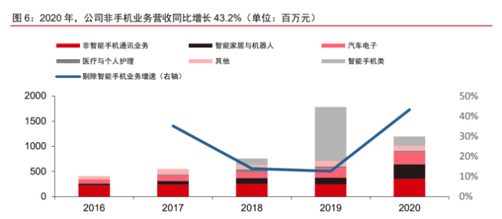 塑料液位管