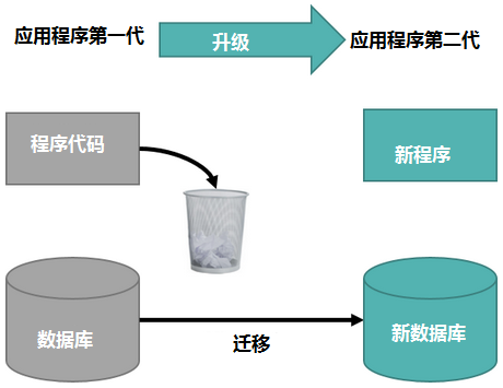 滤清器的安装位置