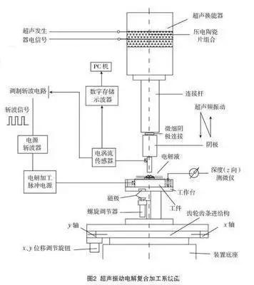 电脑产品加工与砌块粘贴剂的区别,系统化分析说明_开发版137.19