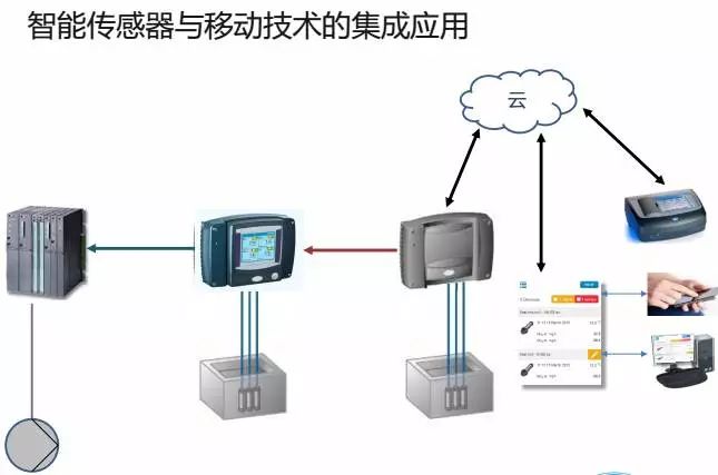 吹塑机器，工艺、应用与优化,整体讲解规划_Tablet94.72.64