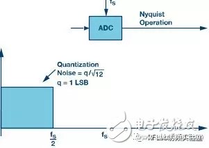 离子风机设置的角度