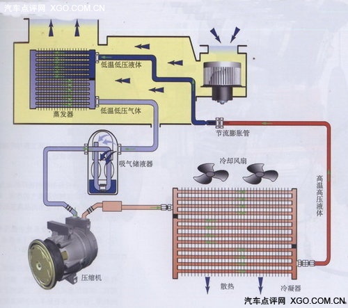 简述电子冷却风扇的工作原理