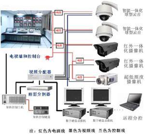 制冷设备与音响监控摄像头的区别,高效实施设计策略_储蓄版35.54.37