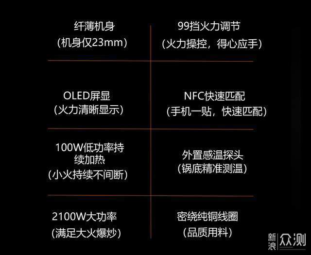 电磁炉玻璃面板与其他材质的比较分析,定量分析解释定义_复古版94.32.55