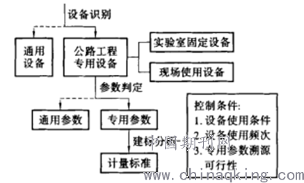 缆绳铁锚