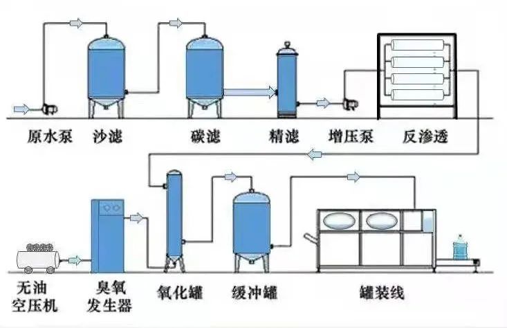 生活饮用水处理设备与过滤棉如何搭配使用