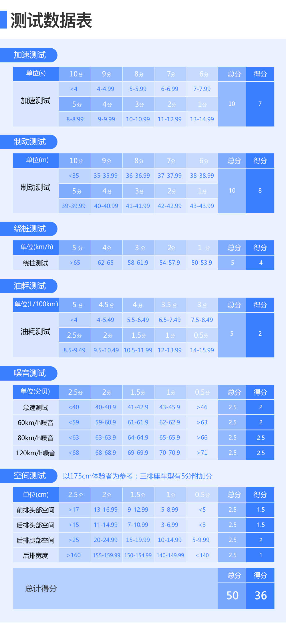 孤单的城 第5页