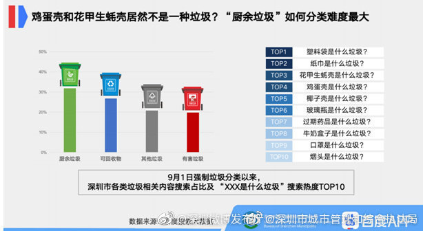 各有啥优缺点