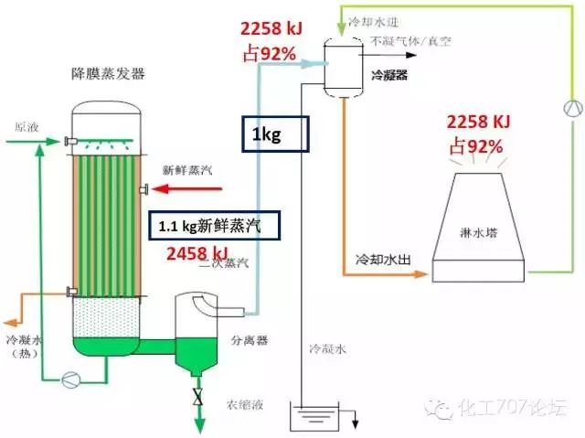 冷却塔工艺原理赵顺安