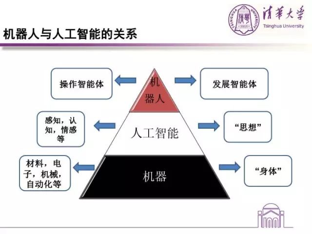 人工智能毕业去向