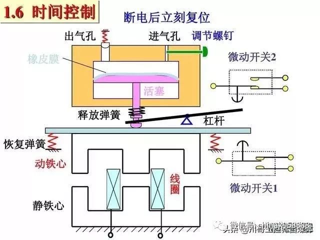 液压缸先进制造技术