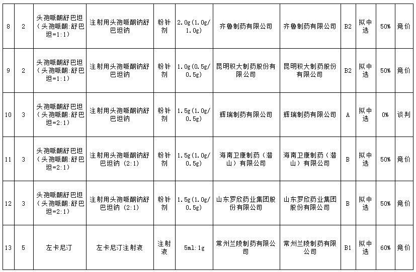 研磨材料如何采购