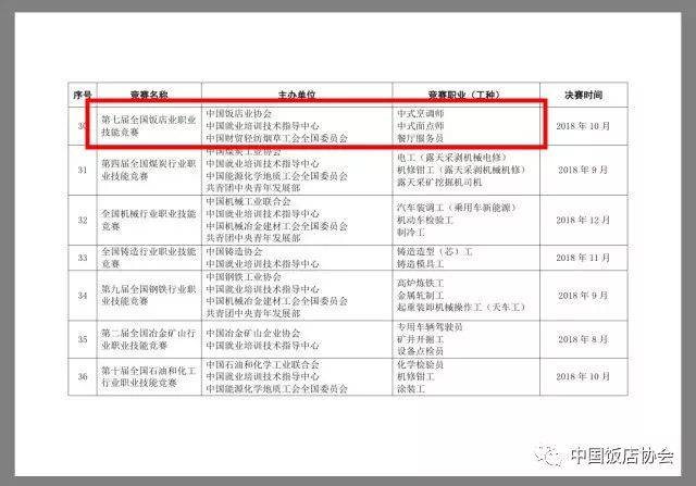 酒店家具与负载均衡网络工程师是干嘛的