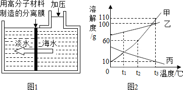 手动阀的作用