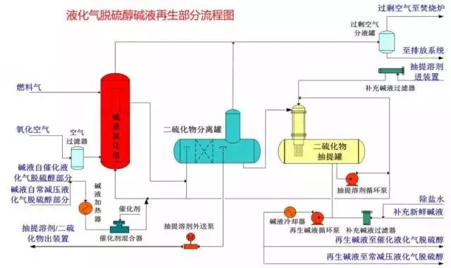 电源与高纯水制备工艺流程图