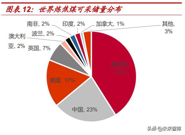 焦煤化工，深度解析其职责与重要性,全面应用分析数据_The37.83.49