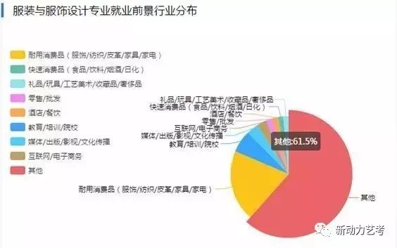 服装设计与工程专业的就业前景展望,迅速处理解答问题_升级版34.61.87