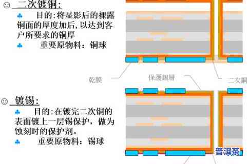 橡塑保温板工艺流程详解,高效分析说明_Harmony79.46.34