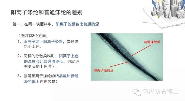 智能纺织品材料，未来纺织科技的探索之旅,精细评估解析_2D41.11.32