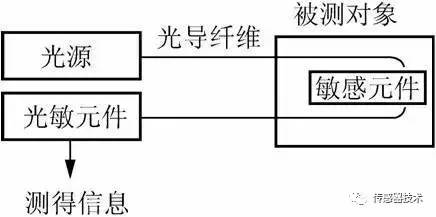 光调制解调器光纤安装步骤详解,创新计划分析_Executive69.24.47