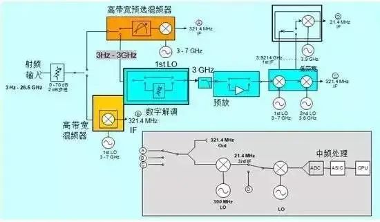 滤波器的制作