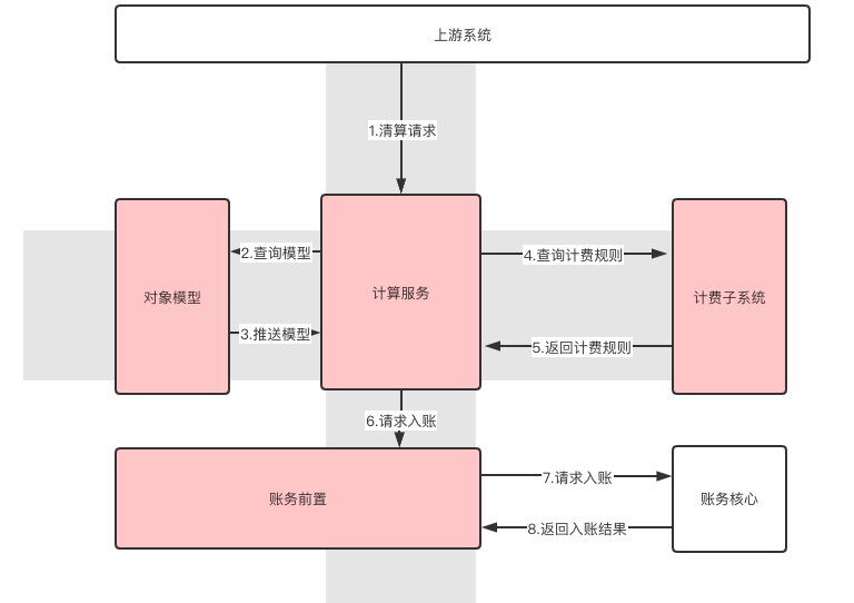 服装厂电剪刀裁剪技巧