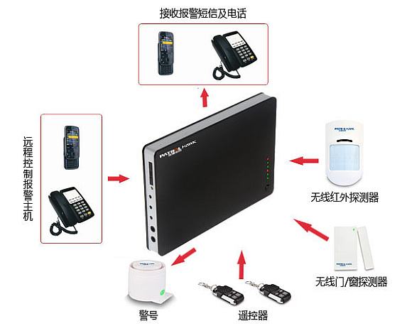 防盗报警器主机