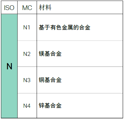 金属材料和有色金属材料之间的区别,互动策略评估_V55.66.85