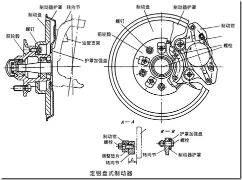 汽车前后制动器类型