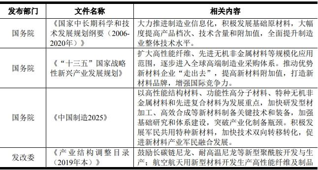 纤维增强塑料，定义、性质与应用,实践验证解释定义_安卓76.56.66