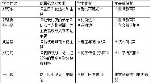 树脂专业，探究与应用,收益成语分析落实_潮流版3.739