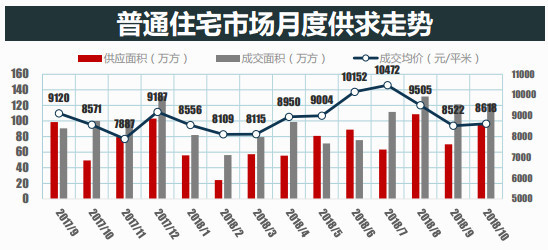 椰壳公寓简介