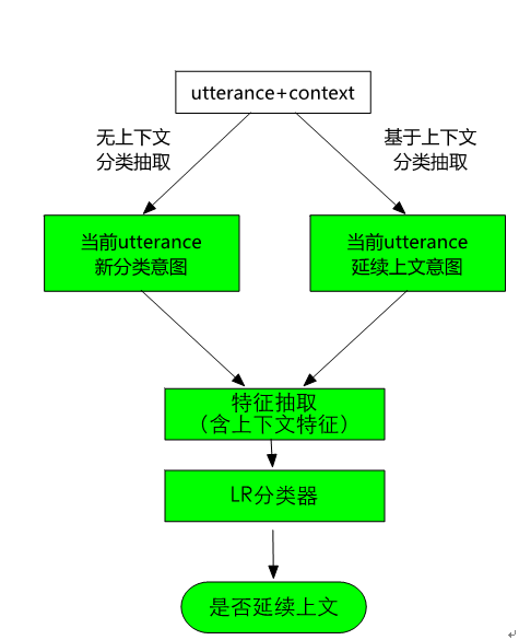 洗涤制品