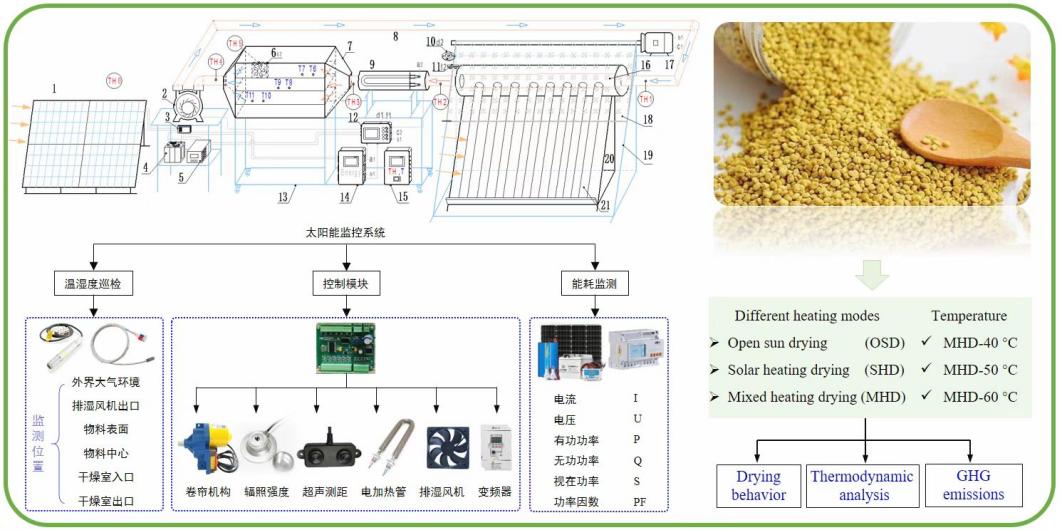 关于回收旧太阳能真空管的探讨,科学研究解析说明_专业款32.70.19