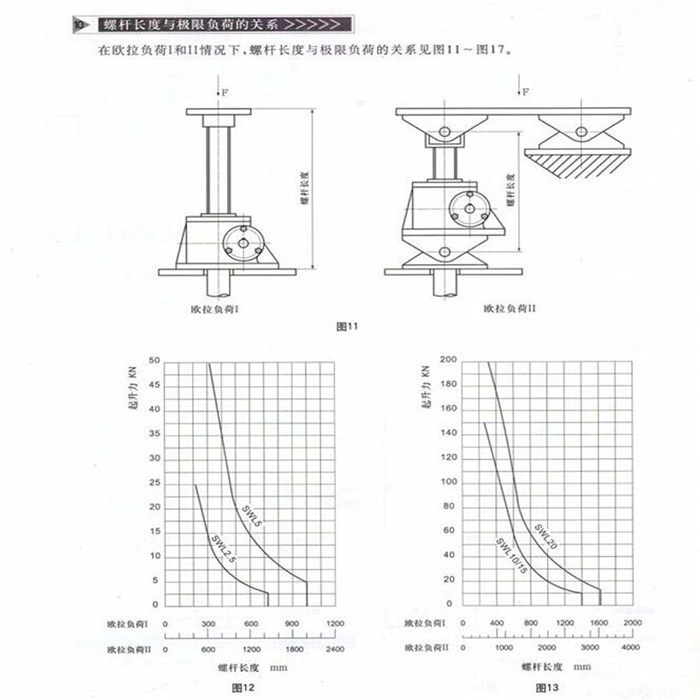 绷缝机与丝杆类零件在工程中的应用研究