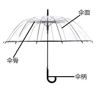 工艺伞与灯工玻璃工艺区别在哪