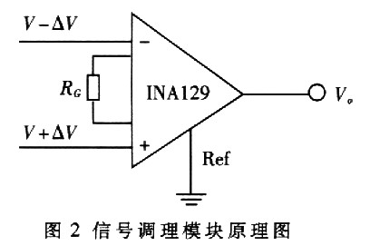 线圈技术