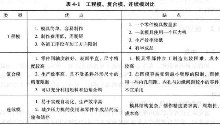 冲压模的寿命一般多少，因素、评估与管理,安全解析策略_S11.58.76