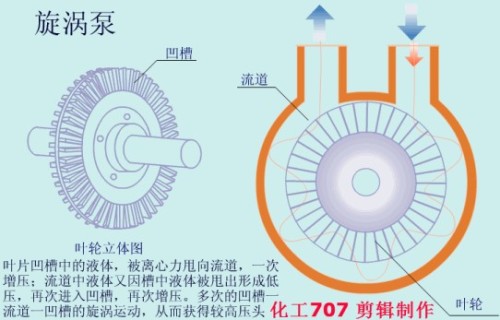 漩涡泵工作原理详解，生动动画展示,专业解析评估_suite36.135