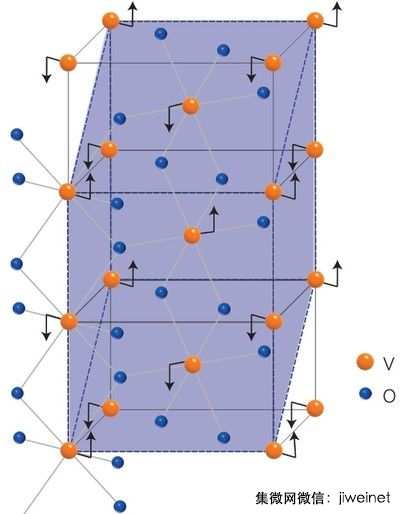 钒离子结构示意图及其特性分析,安全解析策略_S11.58.76