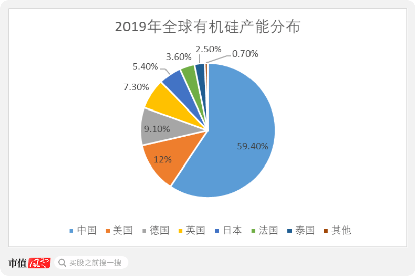 有机硅树脂与有机硅橡胶，特性、应用及未来发展,全面应用数据分析_挑战款69.73.21