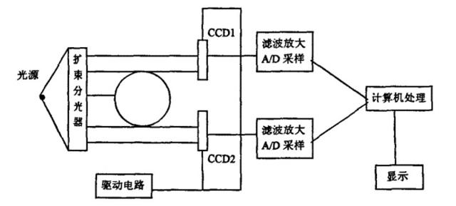 展示架与第三方隔声测试的价格差异分析,快捷方案问题解决_Tizen80.74.18