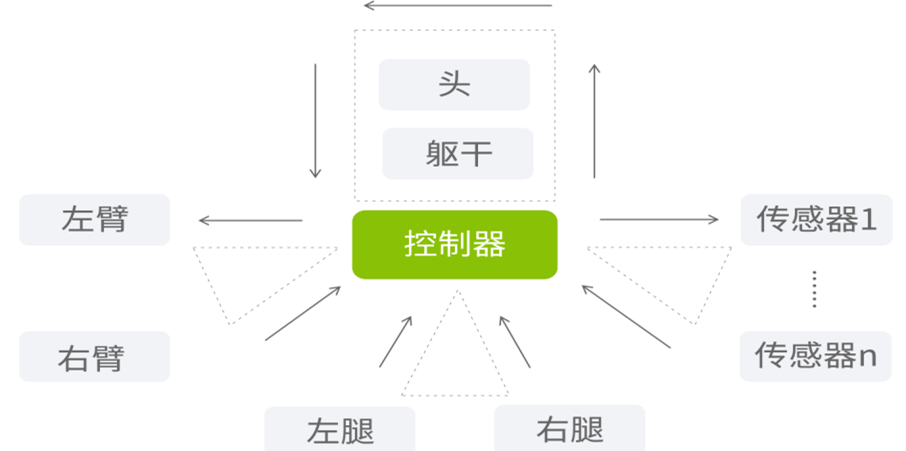 梦醒了他走了 第4页