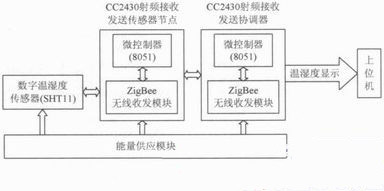 温湿度计的特点及应用领域探讨,功能性操作方案制定_Executive99.66.67