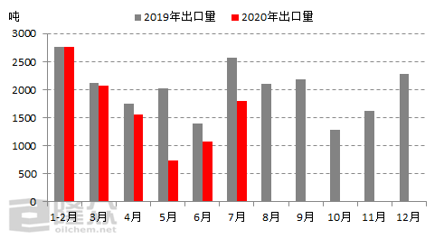 丁苯橡胶的发展，历史、现状与未来趋势,最新热门解答落实_MP90.878