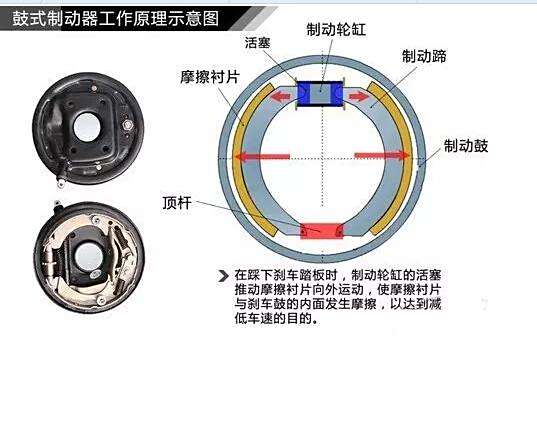 汽车制动器类型概览，前后制动器的应用实例,实地设计评估解析_专属版74.56.17