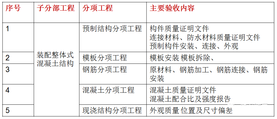 膨润土的检测项目及其重要性,整体讲解规划_Tablet94.72.64