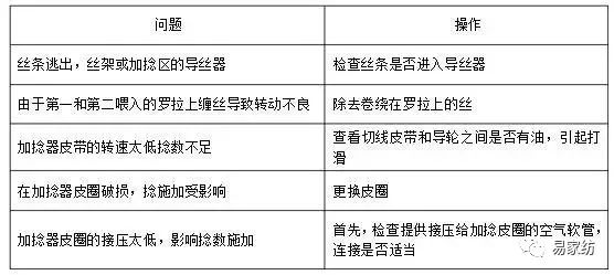 腈纶加工工艺