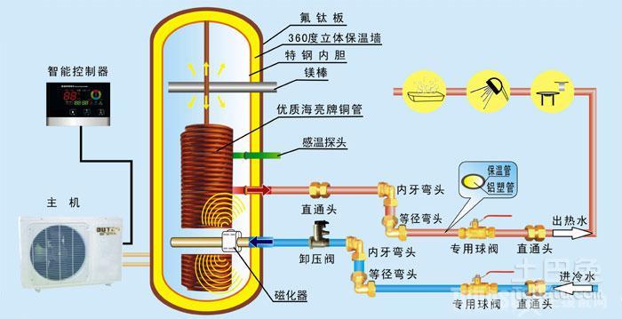 热水器生锈的危害