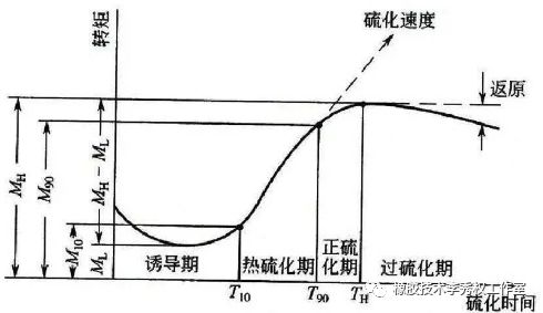 硫化橡胶与聚硫橡胶，两种橡胶材料的差异与特性,创新性方案解析_XR34.30.30